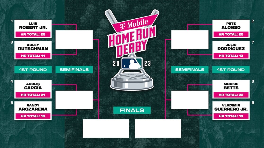 Home Run Derby 2023 participants: Bracket and first round matchups